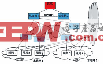 基于软交换的固网智能化演进,第2张