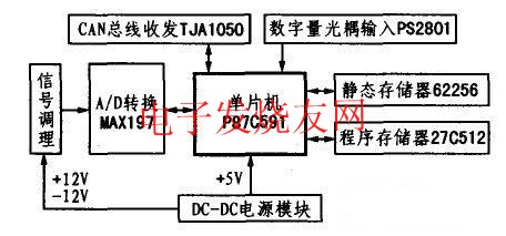基于P87C591的CAN总线信号采集节点的设计,信号采集节点硬件结构 www.elecfans.com,第2张