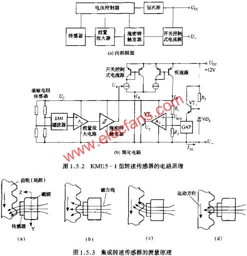 KMI15-1型集成转速传感器的工作原理,第3张