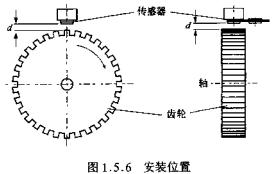 KMI15-1转速传感器典型应用介绍,KMI15-1安装位置  www.elecfans.com,第2张