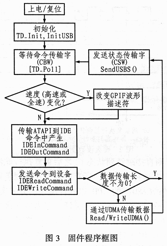 USB2.0控制器CY7C68013的接口设计实现,第4张