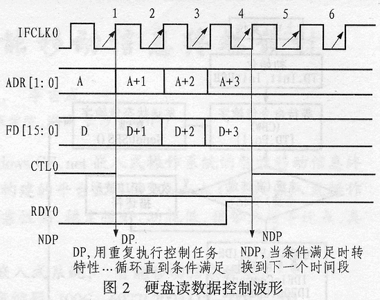 USB2.0控制器CY7C68013的接口设计实现,第3张