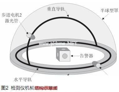 基于可调式模拟激光脉冲的激光告警器在线检测,第3张