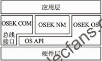 基于OSEKVDX规范的车控电子开发,兼容OSEK/VDX规范的 *** 作系统应用架构 www.elecfans.com,第2张