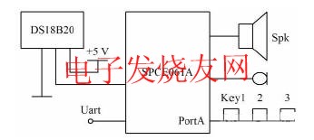 基于凌阳单片机SPCE061A的智能温度计设计,第2张