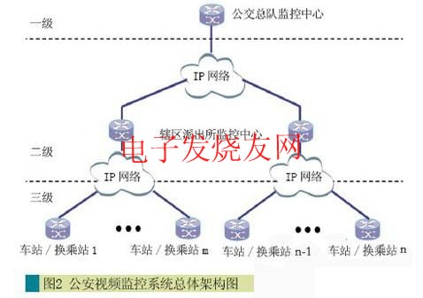 地铁交通安防视频监控系统的解决方案,第3张