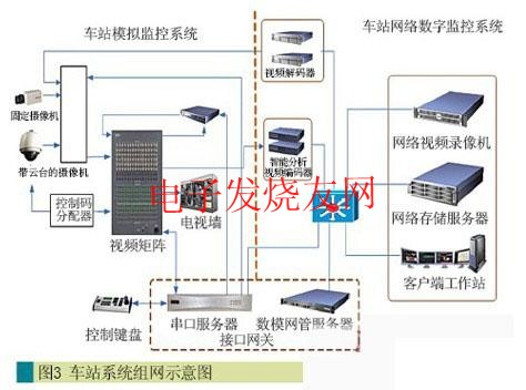 地铁交通安防视频监控系统的解决方案,第4张