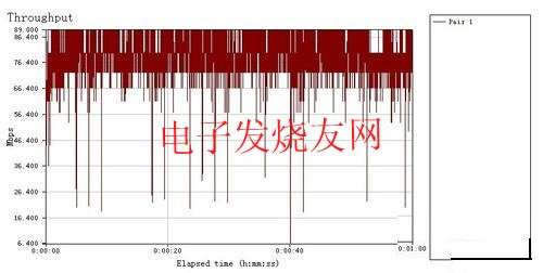 解读无线干扰错误说法,第2张