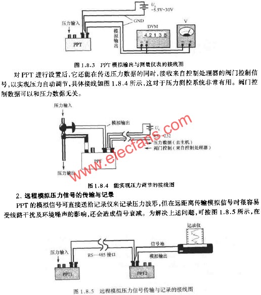 PPT、PPTR系列智能压力传感器典型应用介绍,PPT模拟输出与测量仪表的接线图  www.elecfans.com,第2张