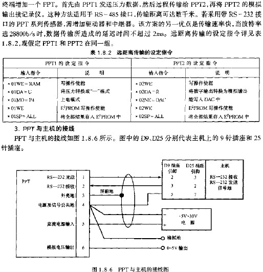 PPT、PPTR系列智能压力传感器典型应用介绍,第3张