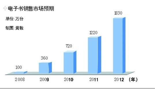 “山寨”电子书出没 正版降价应对,第2张