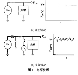 高频PCB设计过程中的电源噪声的分析及对策,第2张