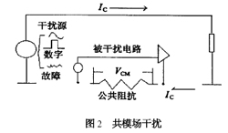 高频PCB设计过程中的电源噪声的分析及对策,第3张