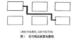 高频PCB设计过程中的电源噪声的分析及对策,第11张