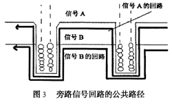 高频PCB设计过程中的电源噪声的分析及对策,第9张