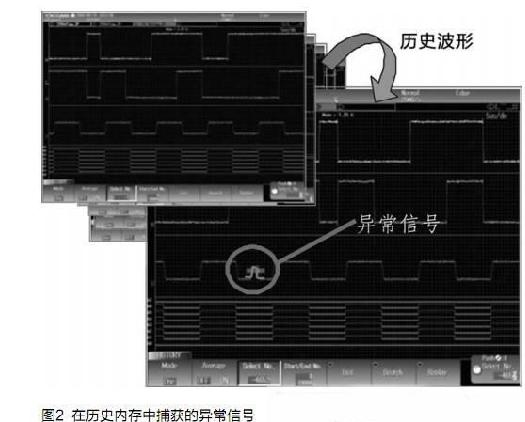 混和信号数字示波器在通用串行总线开发中的应用,第3张