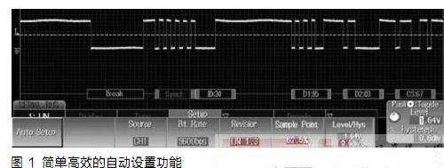 混和信号数字示波器在通用串行总线开发中的应用,第2张