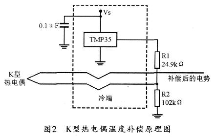 基于C8051和Atmegal6的无线温度测量系统设计,第3张