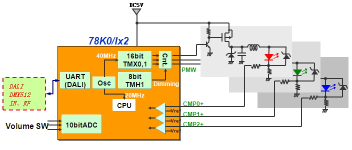 基于78K0Ix2系列MCU的智能照明平台,78K0/Ix2 LED驱动控制,第3张