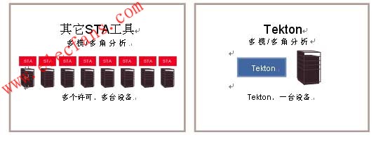 下一代STA工具Tekton介绍,下一代STA工具Tekton介绍 www.elecfans.com,第2张