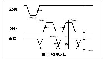 KC-201 FM立体声收音模块产品说明,第29张