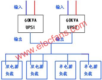 台达UPS在四川石油管理局通信机房应用方案,第2张