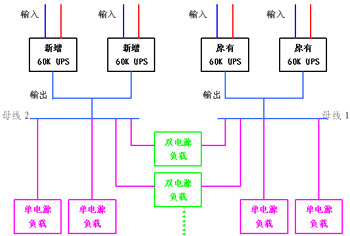 台达UPS在四川石油管理局通信机房应用方案,第3张