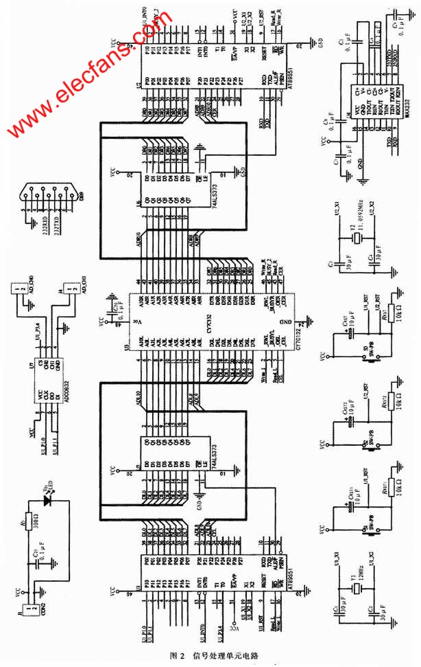 基于双单片机的信号处理系统的设计,第3张