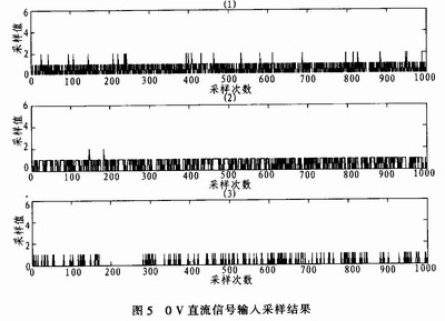 基于双单片机的信号处理系统的设计,第7张