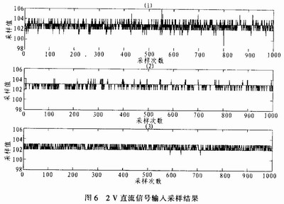 基于双单片机的信号处理系统的设计,第8张