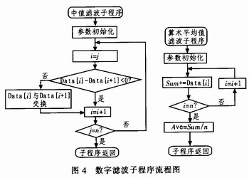 基于双单片机的信号处理系统的设计,第6张