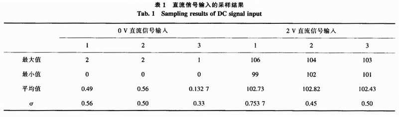 基于双单片机的信号处理系统的设计,第9张