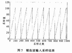 基于双单片机的信号处理系统的设计,第10张