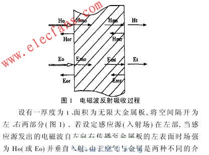 屏蔽在电磁兼容中运用,电磁波反射吸收过程 www.elecfans.com,第2张