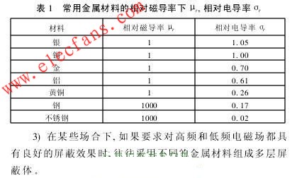 屏蔽在电磁兼容中运用,第4张