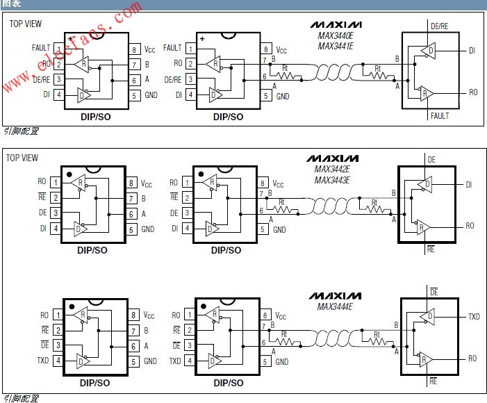 MAX3440E-MAX3444E失效保护型RS-485J,MAX3440E-MAX3444E失效保护型RS-485/J1708收发器 www.elecfans.com,第2张