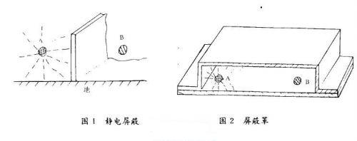 雷达电路系统的抗电磁干扰和EMC设计,第3张