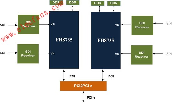 IP系统监控与HD-CCTV的优缺点分析,第2张