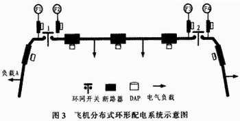 基于Petri网的飞机配电系统可靠性分析,第6张