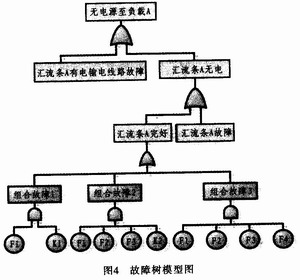 基于Petri网的飞机配电系统可靠性分析,第7张