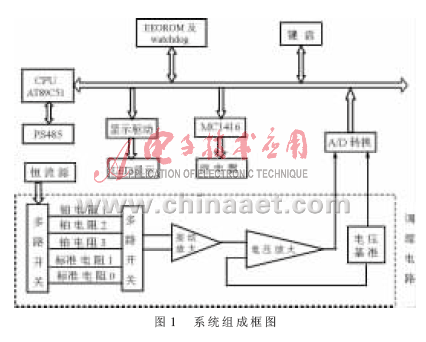 基于动态跟踪的消除系统温漂和时漂的解决方案,第2张