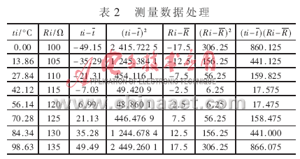 基于动态跟踪的消除系统温漂和时漂的解决方案,第6张