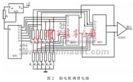 基于动态跟踪的消除系统温漂和时漂的解决方案,第3张