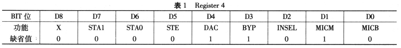 基于DDK的TLV320AIC23音频编解码器驱动程序设计,第4张