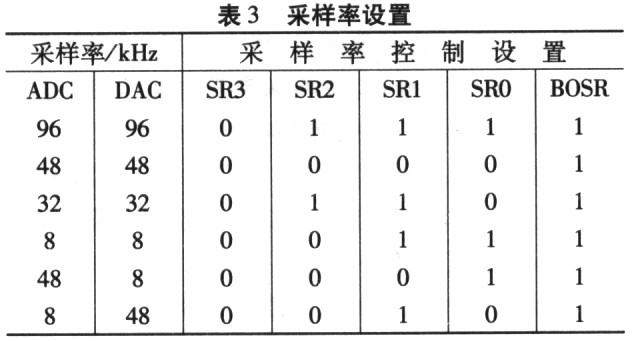 基于DDK的TLV320AIC23音频编解码器驱动程序设计,第6张