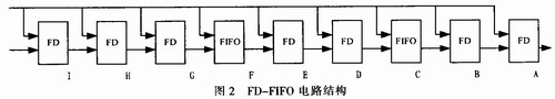 基于FPGA+DSP技术的Bayer格式实时图像处理系统,第7张