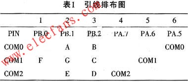 基于HT48单片机的笔段型液晶显示驱动设计,第3张