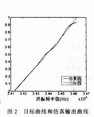 基于BP网络的结冰传感器非线性校正方法,第6张