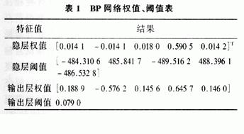 基于BP网络的结冰传感器非线性校正方法,第8张