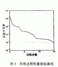 基于BP网络的结冰传感器非线性校正方法,第7张